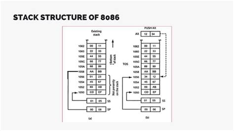 advantages of memory banking in 8086|Memory organization in 8086 microprocessor .